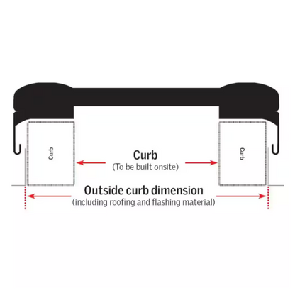 VELUX 25 1/2" x 49 1/2" Curb Mount Solar Venting Skylight VCS 2246 with Solar Shade